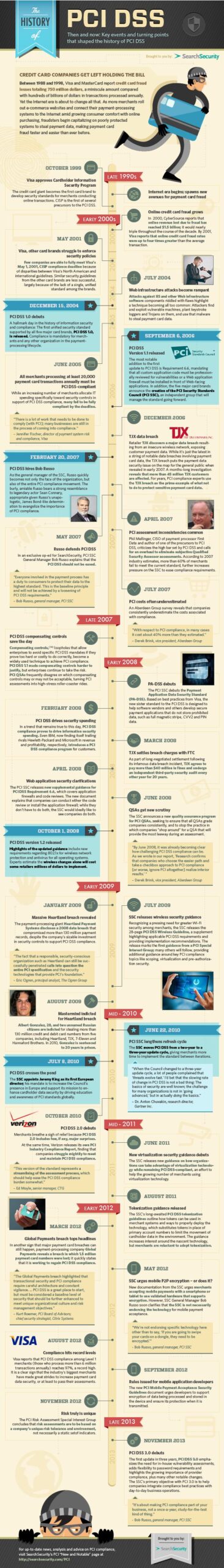 Infographic depicting the history of Star Trek with IT consulting expertise.