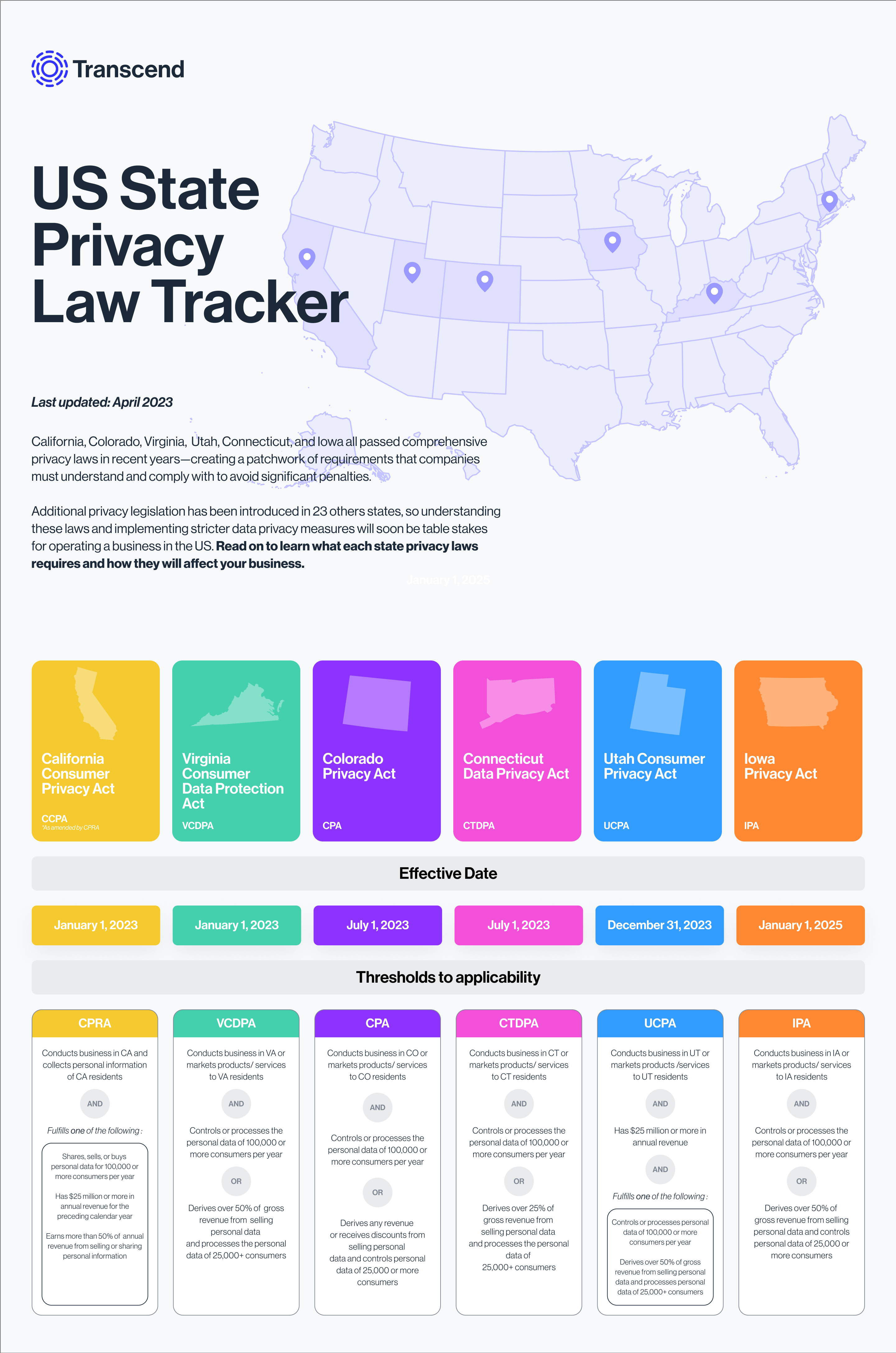 US state law tracker infographic focusing on network management and IT support.