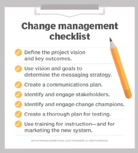 Change management checklist.