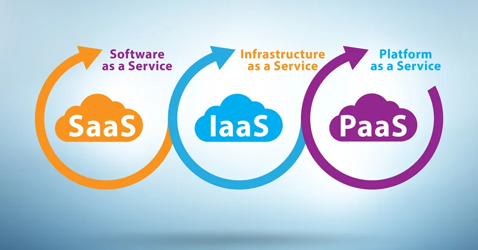 Infrastructure as a service (iaas)
