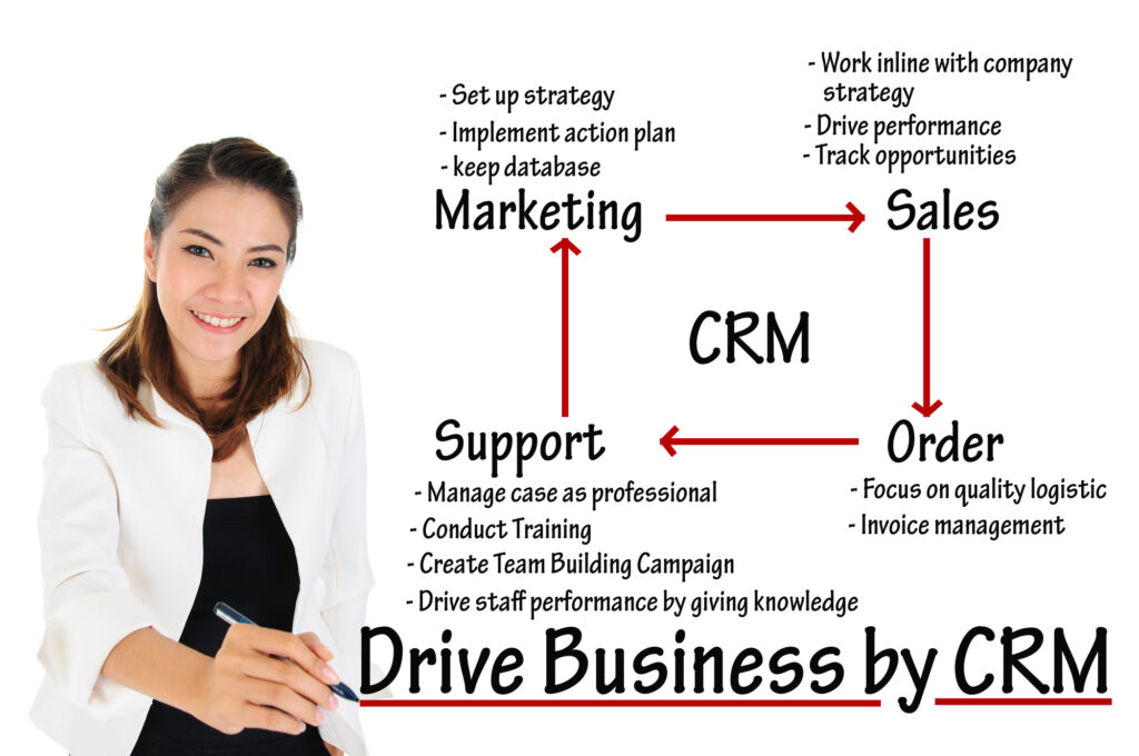 What Are CRM Systems and how do they help the customer journey?
