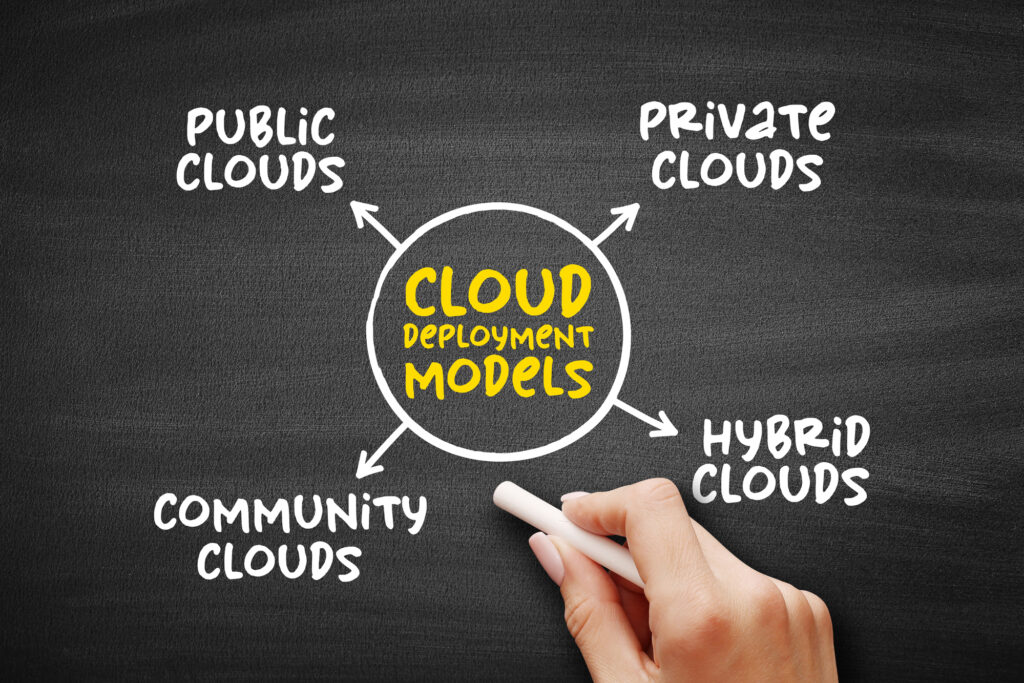 There are four types of cloud computing services: private clouds, public clouds, hybrid clouds, and multiclouds.