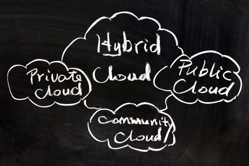 Cloud computing concept, hybrid clouds