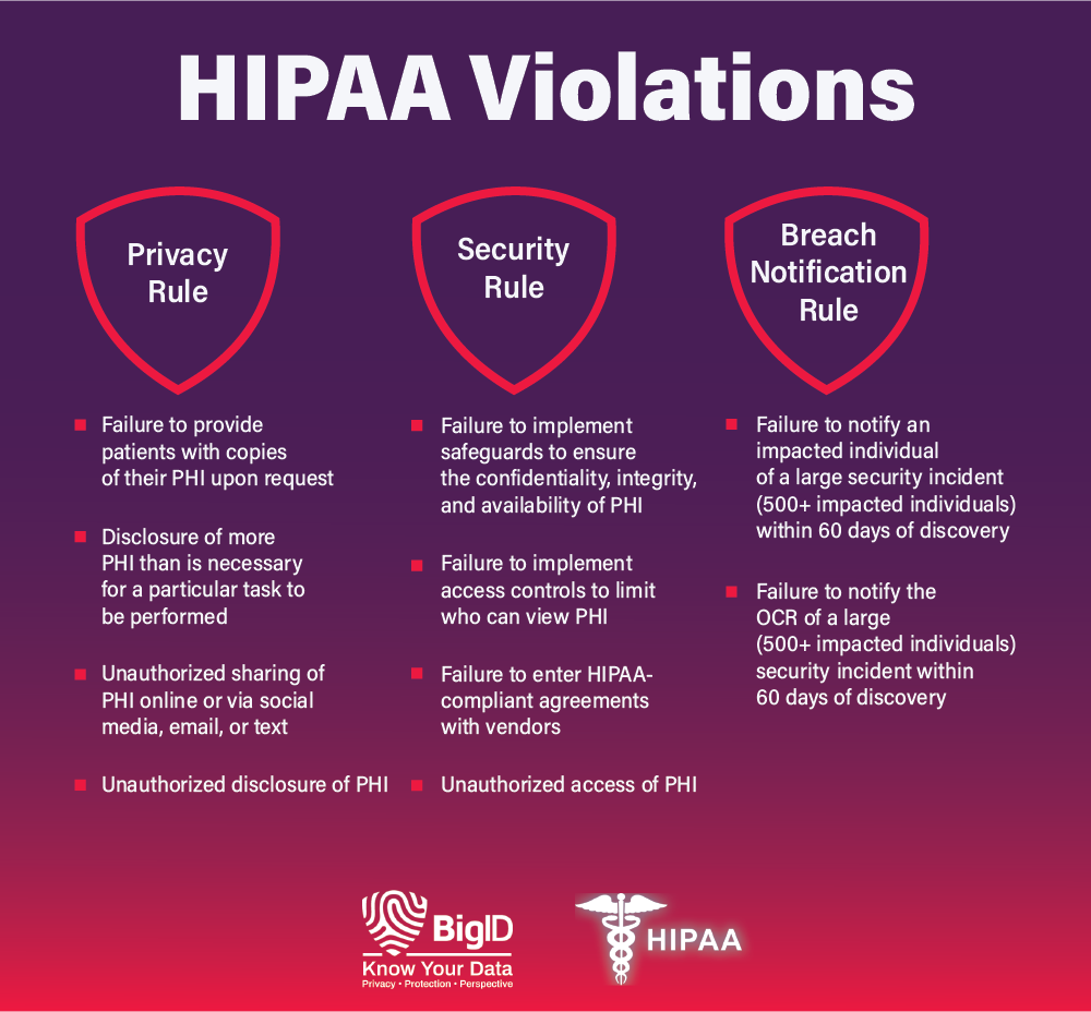 A poster highlighting HIPAA violations in IT Support and Data Recovery.