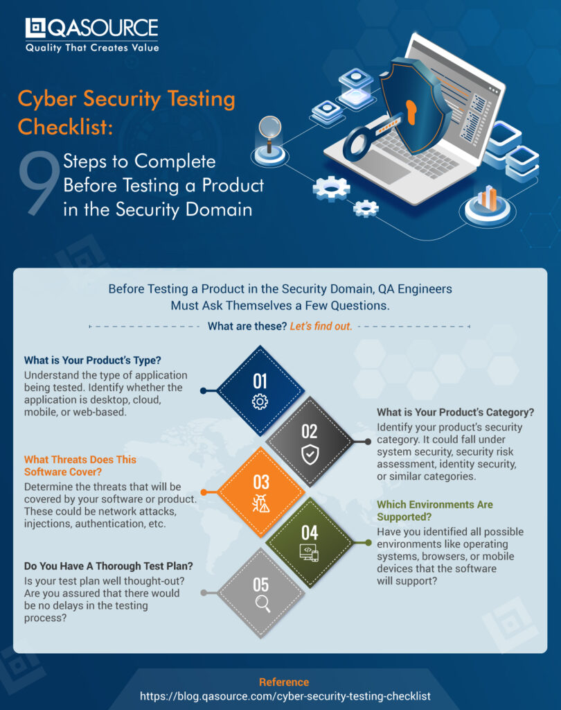 Infographic illustrating cyber security testing and IT consulting.