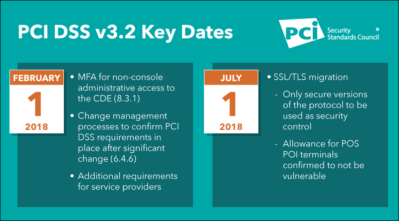 Pci key dates for network management and data recovery.
