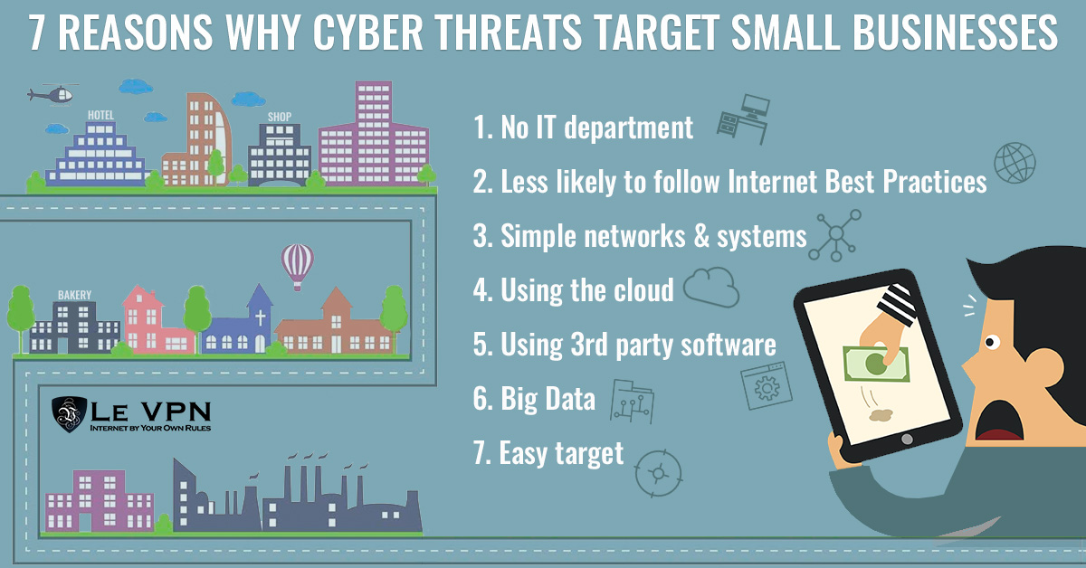 7 reasons why cyber attacks target small businesses and the importance of IT consulting for cybersecurity solutions.