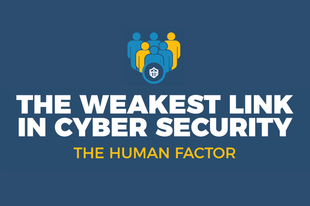 The human factor is the weakest link in cyber security, requiring IT support and network management to mitigate risks and data recovery solutions when breaches occur.