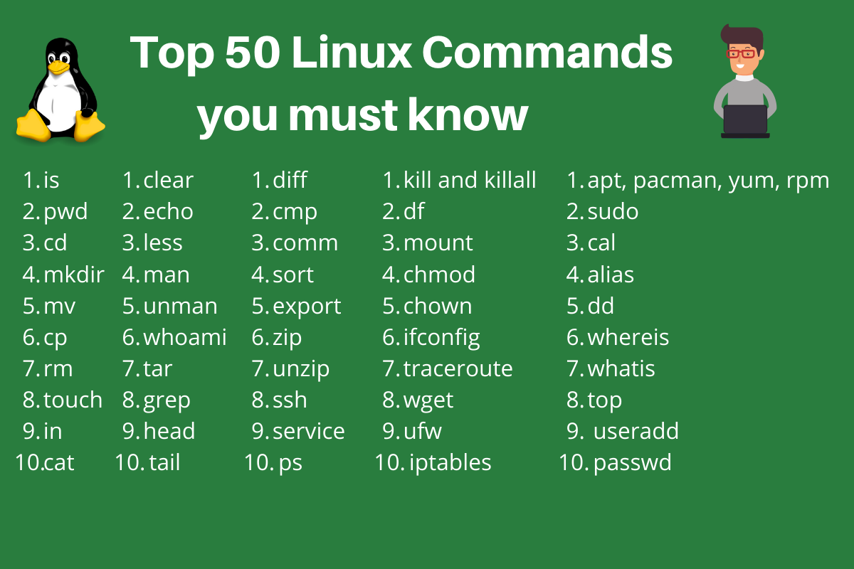 Discover the essential 50 Linux commands for efficient network management and IT support.