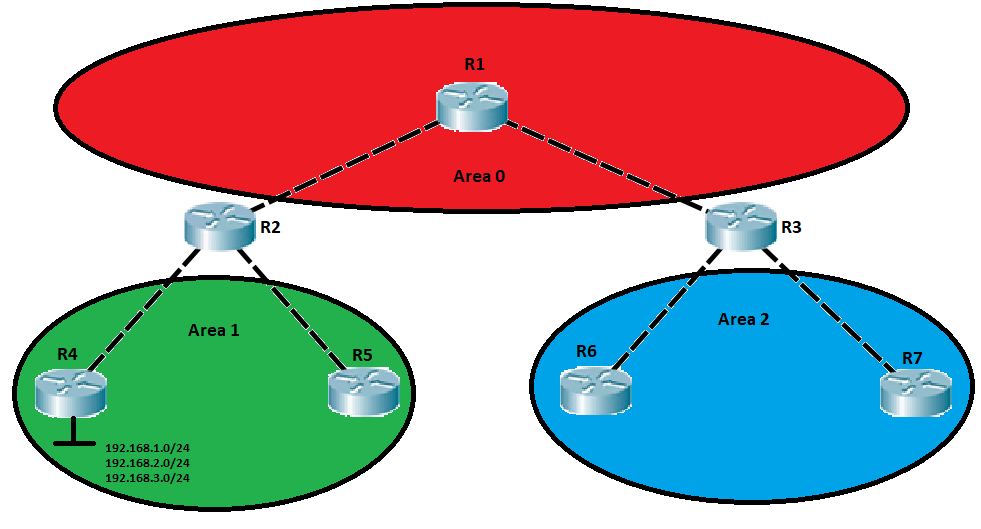 A diagram illustrating network management with two red and blue circles, representing cybersecurity solutions.