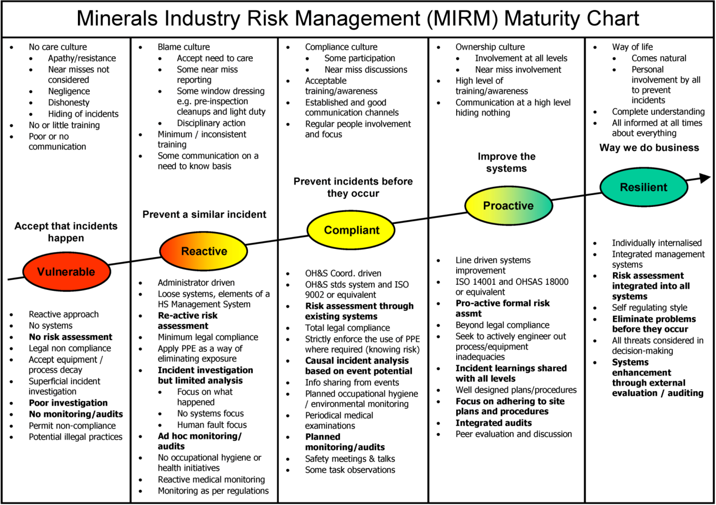 A diagram depicting risk management in the mineral industry with an emphasis on IT consulting and data recovery.