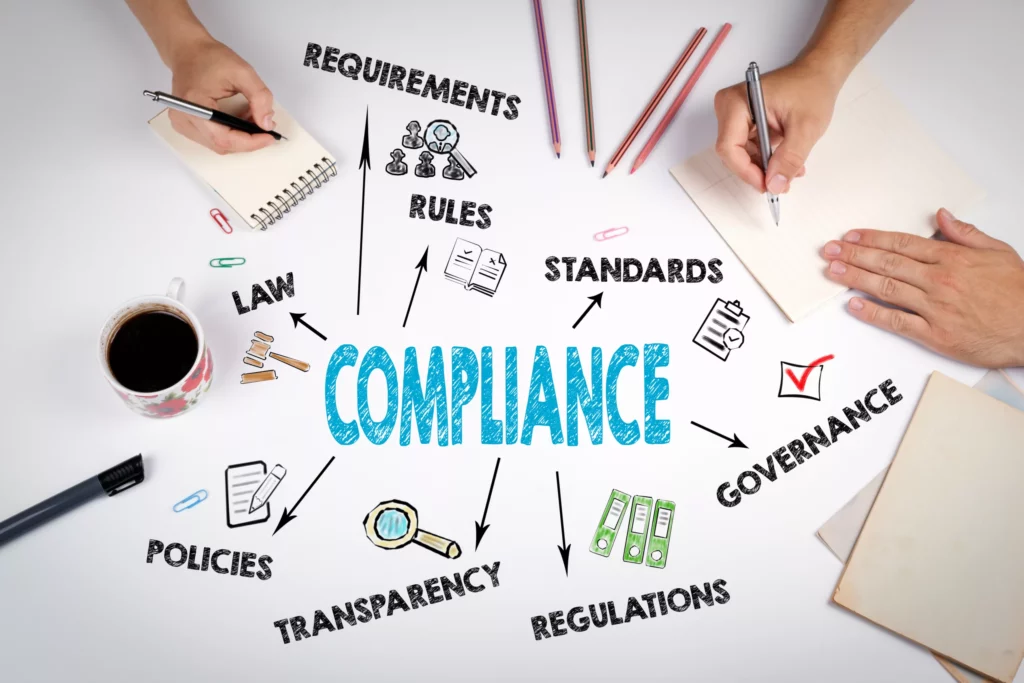 The word compliance surrounded by a group of people.